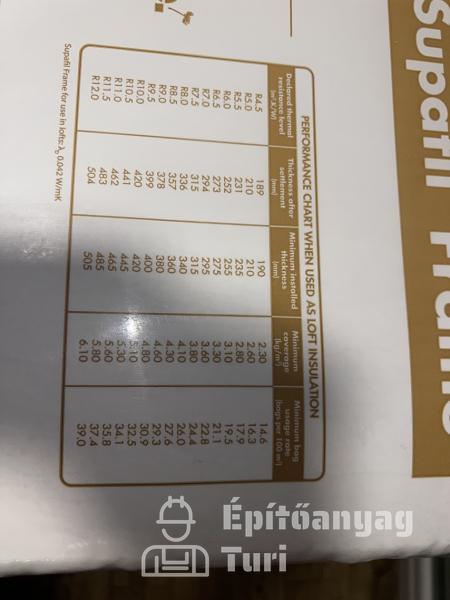 Knauf fújható szigetelés